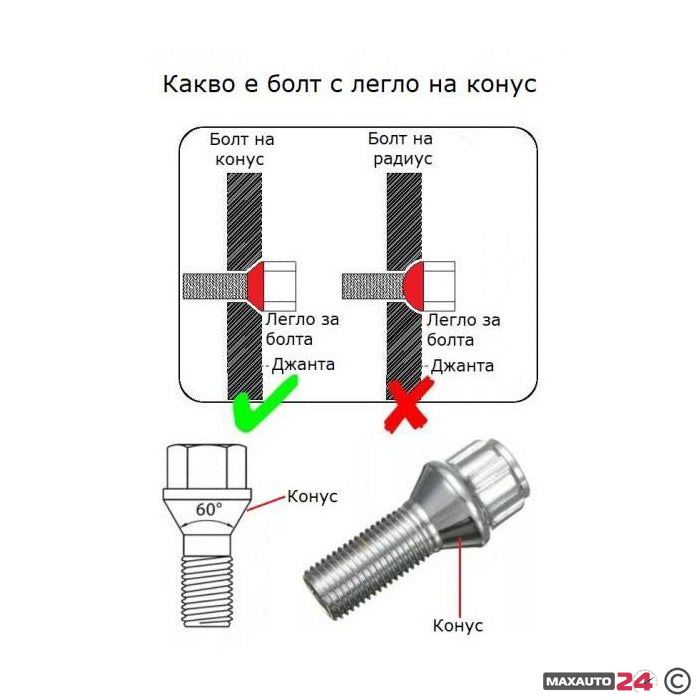 Секретни болтове за джанти - (12мм х 1.25мм, L38мм) конус